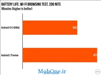 android-l-battery-life-1